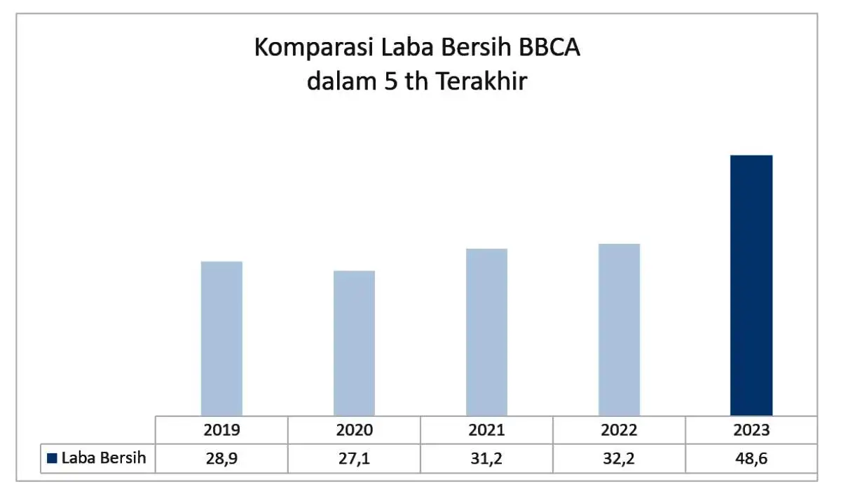 BBCA_laba bersih