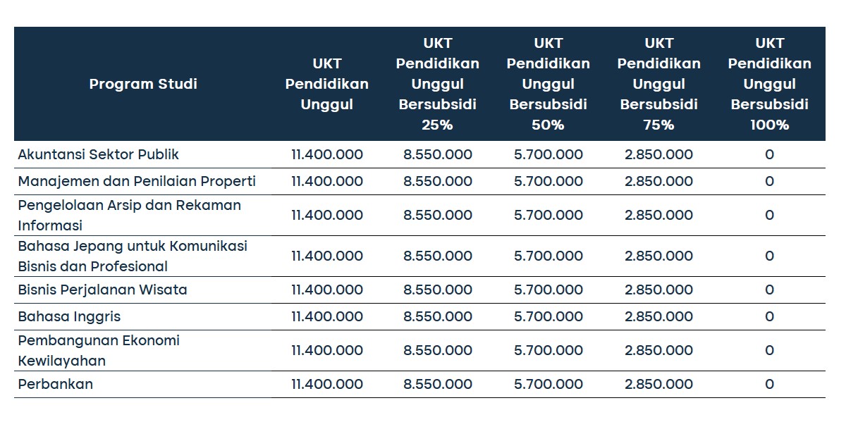 biaya kuliah ugm 1