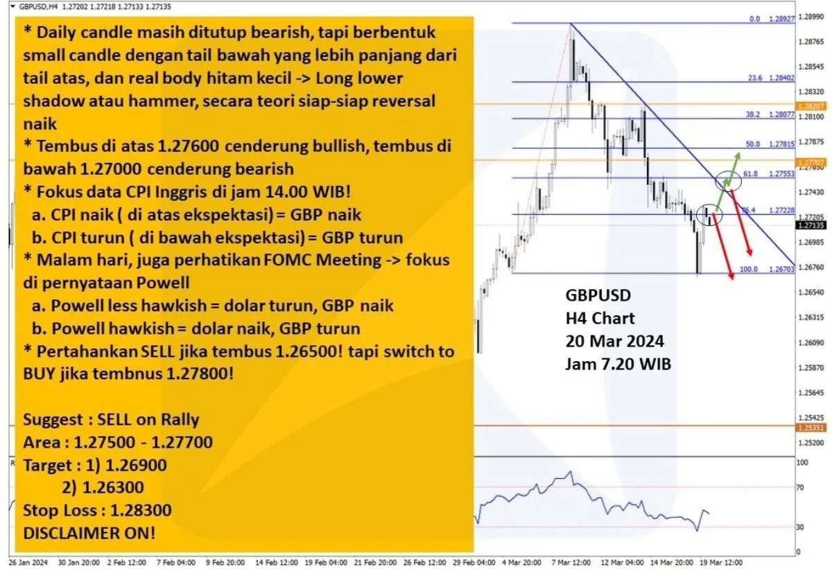 Pergerakan Harga Emas dan Forex Hari Ini 20 Maret 2024 fh4