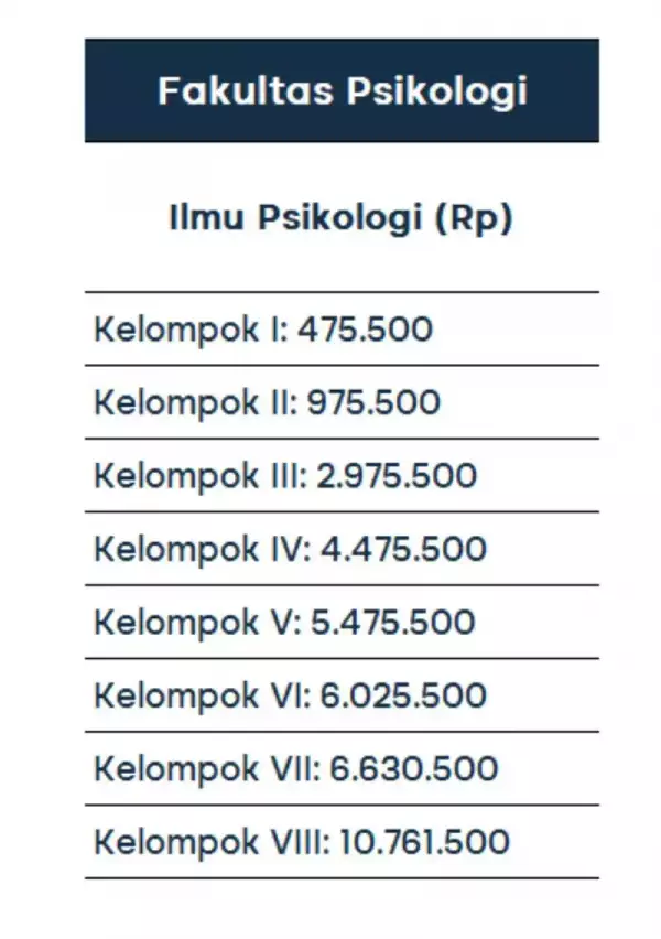 biaya kuliah universitas sebelas maret_F.Psikologi