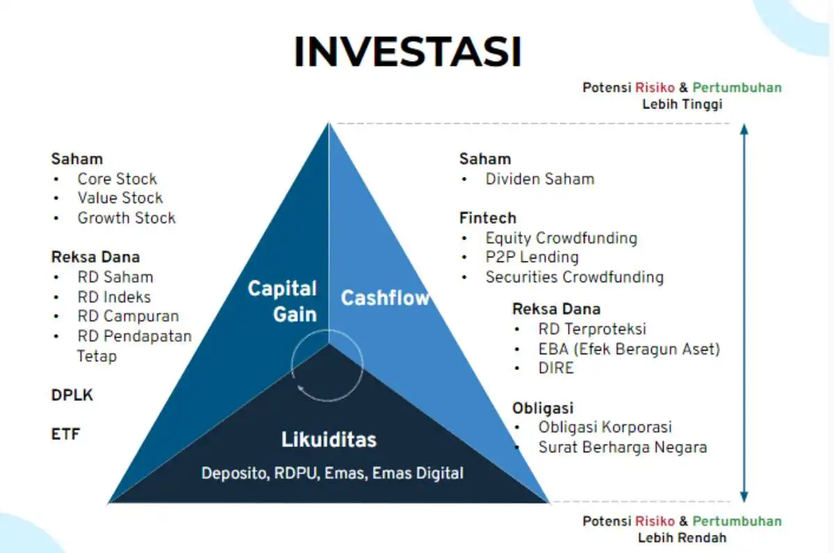 hidup dari bunga deposito_penjelasan investasi