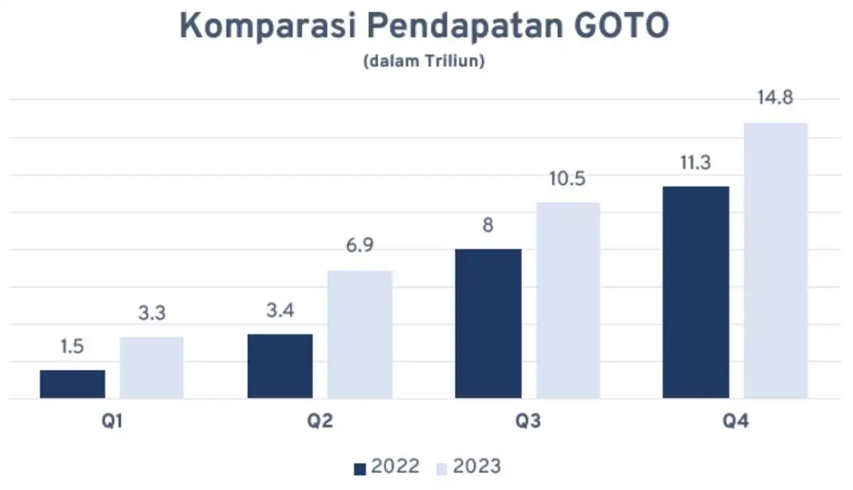 GOTO (1)