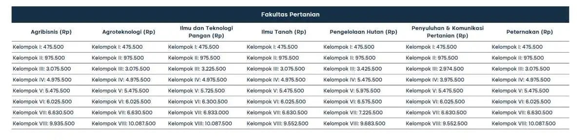 biaya kuliah universitas sebelas maret_F.Pertanian