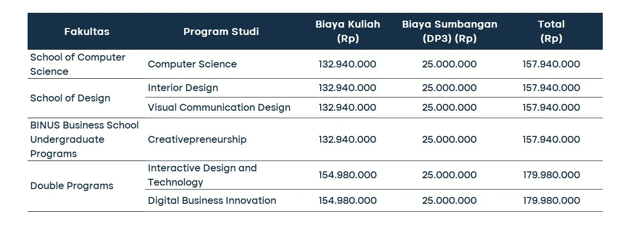 biaya kuliah binus 4