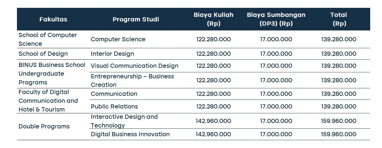 biaya kuliah binus 3