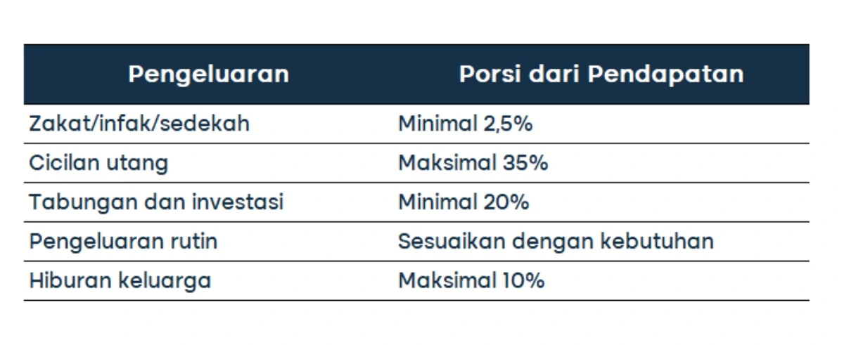 istri tidak bisa mengatur keuangan (1)