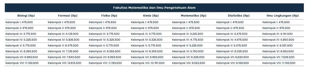 biaya-kuliah-universitas-sebelas-maret_F.MIPA