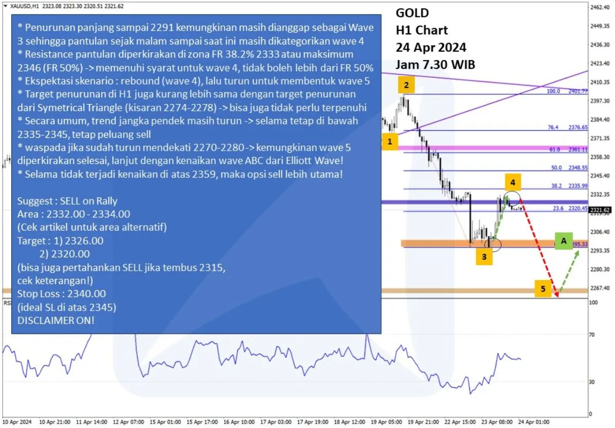 Pergerakan-Harga-Emas-dan-Forex-Hari-Ini-24-April-2024-gh1