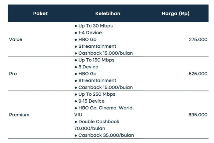 05 First Media Paket Stream