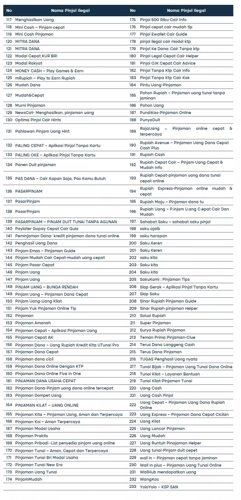 daftar pinjol ilegal 2024 (2)