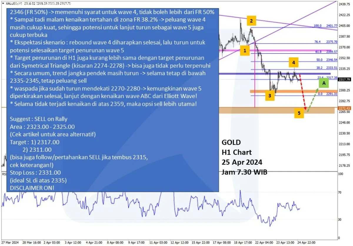 Pergerakan Harga Emas dan Forex Hari Ini 25 April 2024 gh1