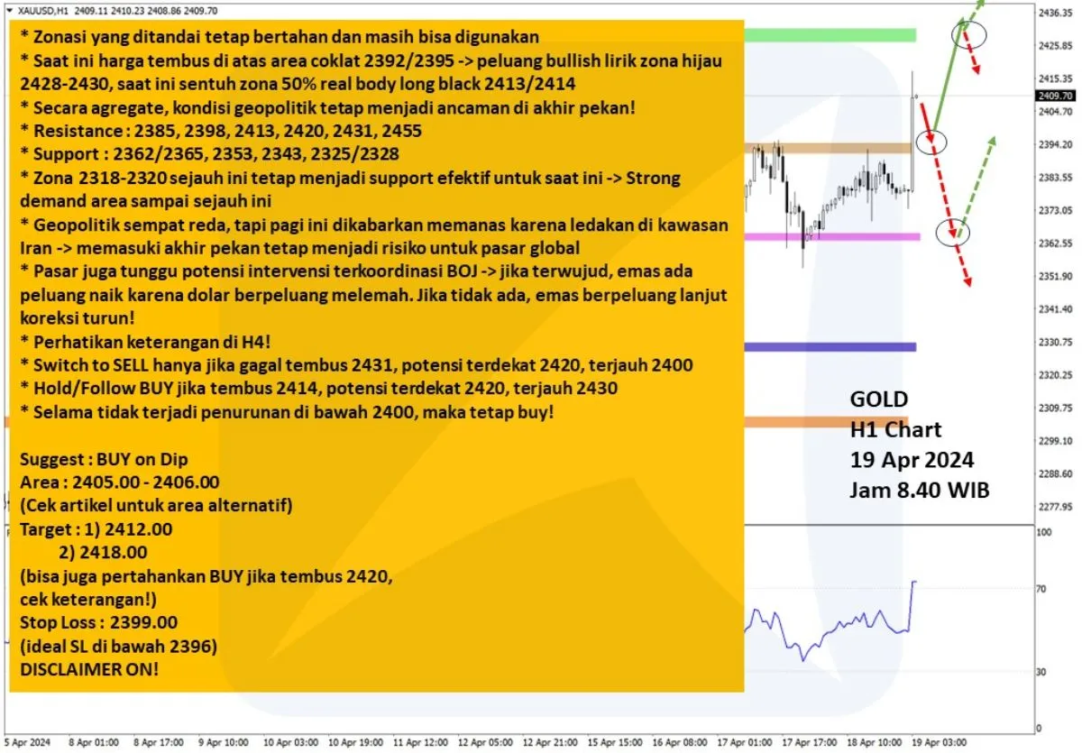 Pergerakan Harga Emas dan Forex Hari Ini 19 April 2024 gh1