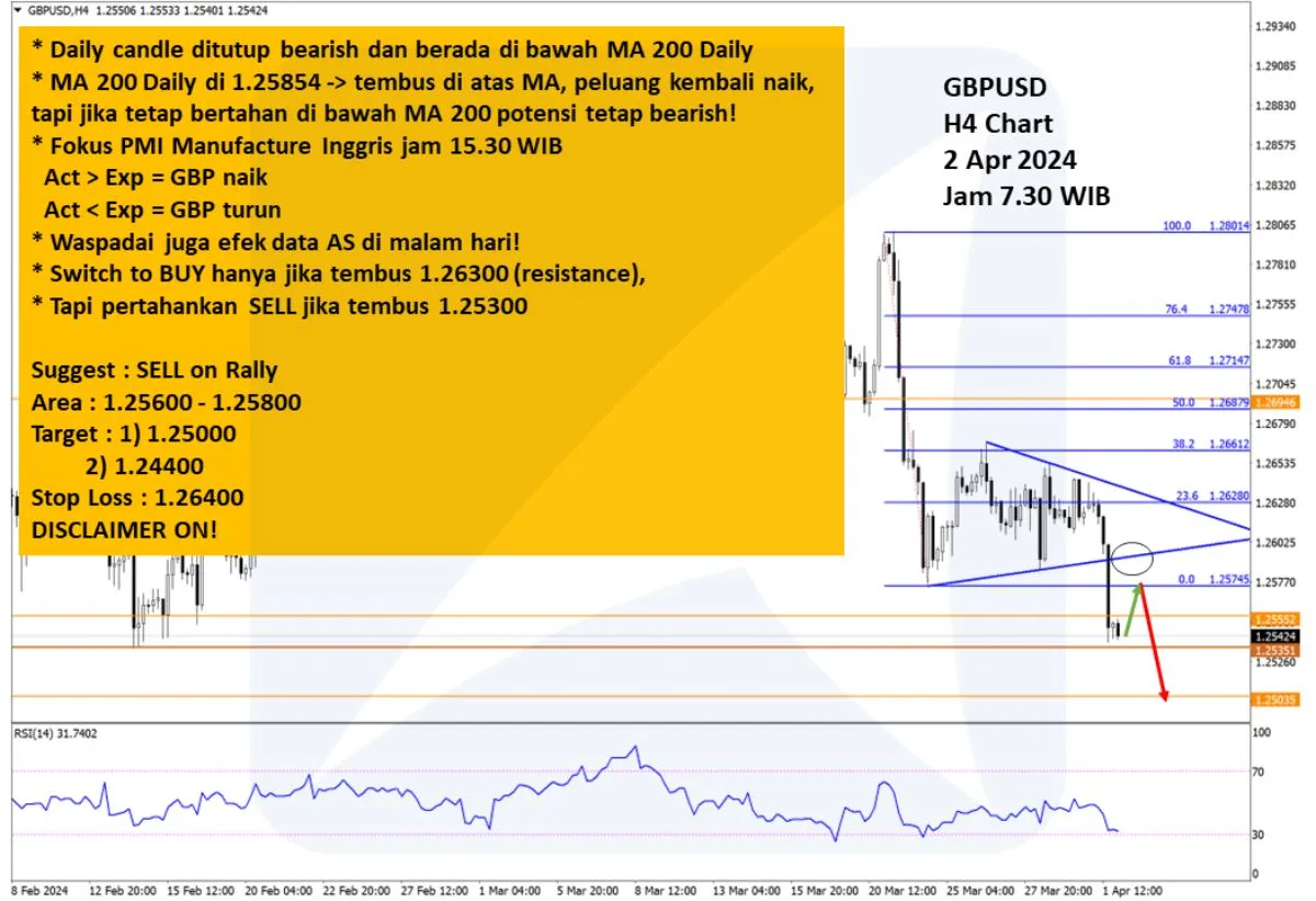 Pergerakan Harga Emas dan Forex Hari Ini 2 April 2024 fh4