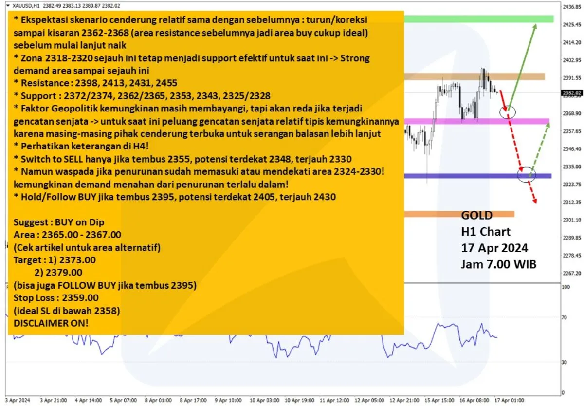 Pergerakan Harga Emas dan Forex Hari Ini 17 April 2024 gh1