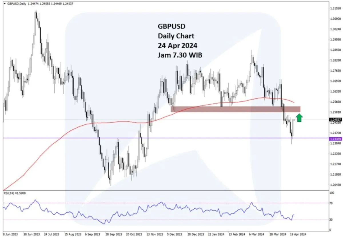 Pergerakan-Harga-Emas-dan-Forex-Hari-Ini-24-April-2024-fd