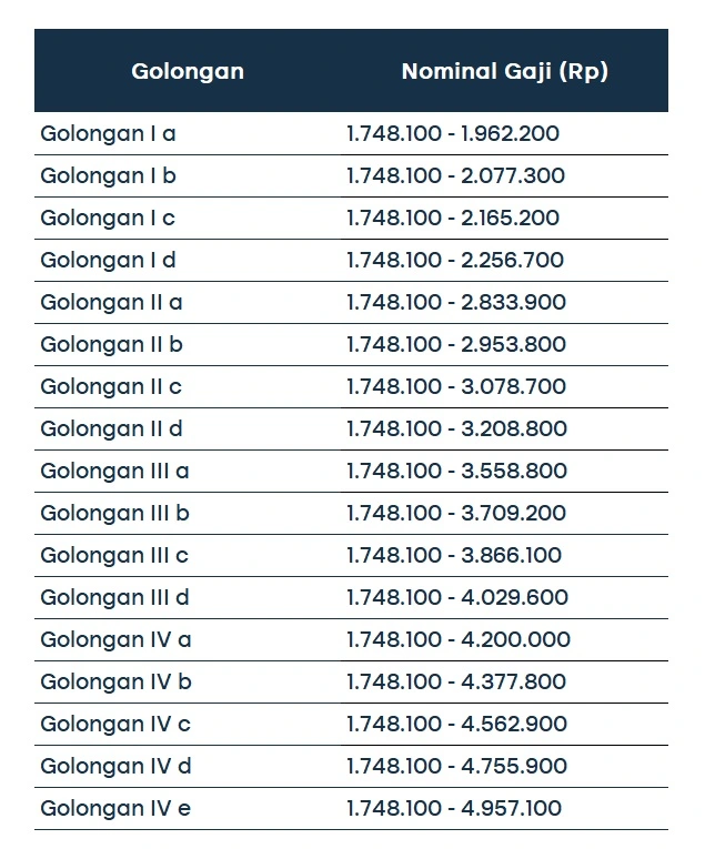 pensiunan pns taspen