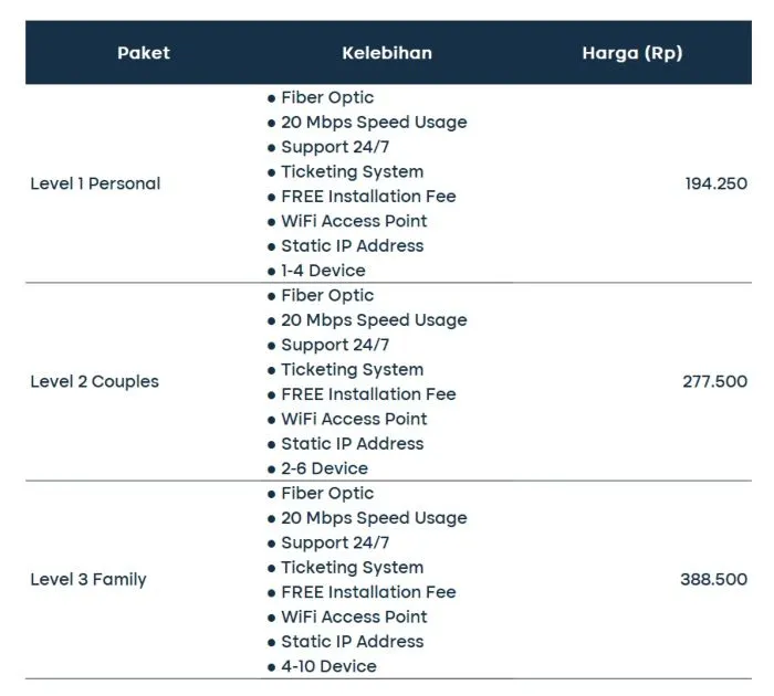 07 Groovy Internet Unlimited Data