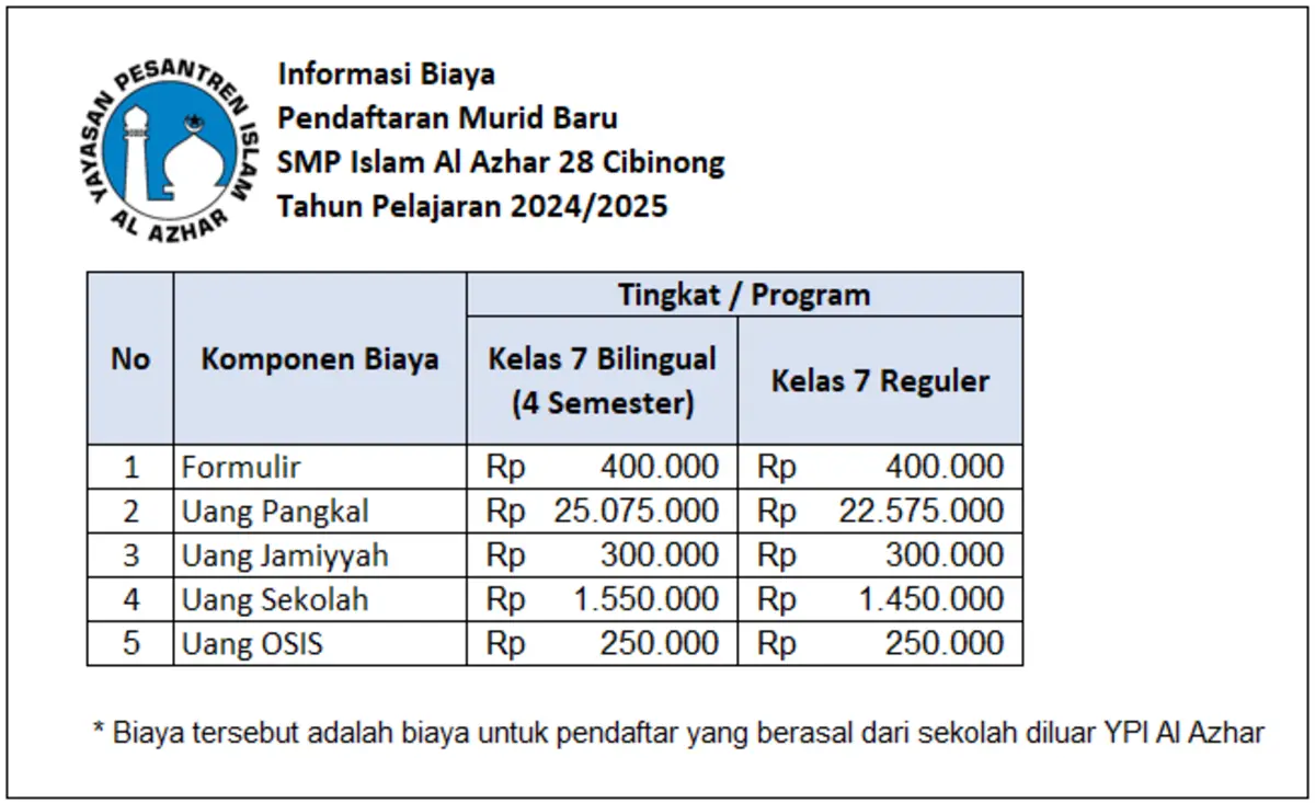6 SMP Islam Al Azhar 28 Cibinong