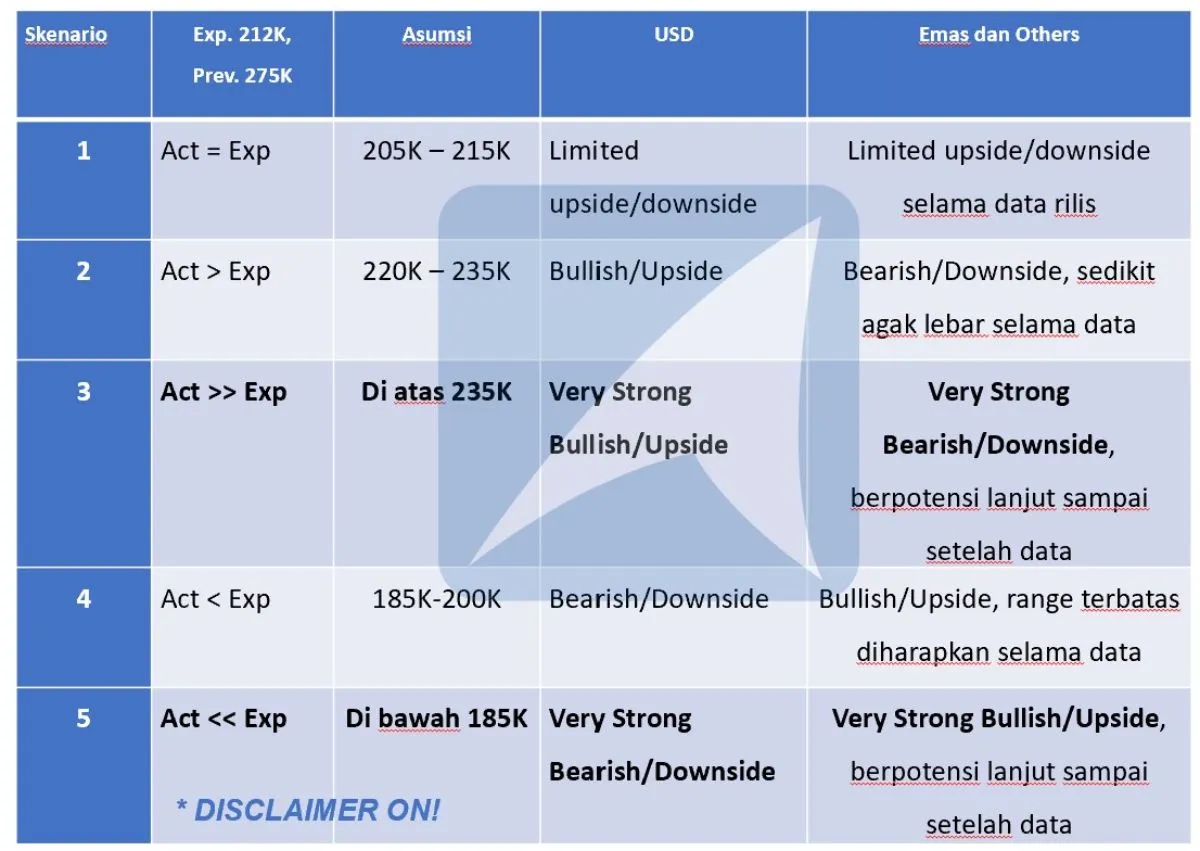 Pergerakan Harga Emas dan Forex Hari Ini 5 April 2024 00