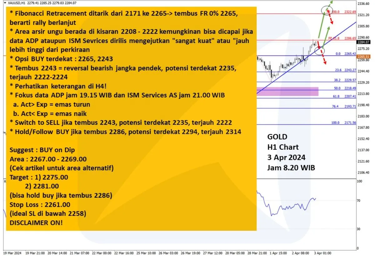 Pergerakan Harga Emas dan Forex Hari Ini 3 April 2024 gh1