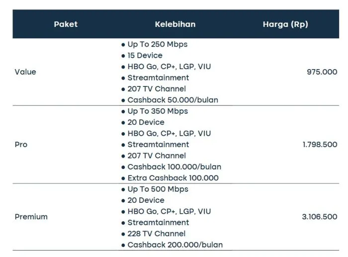 05 First Media Paket Star