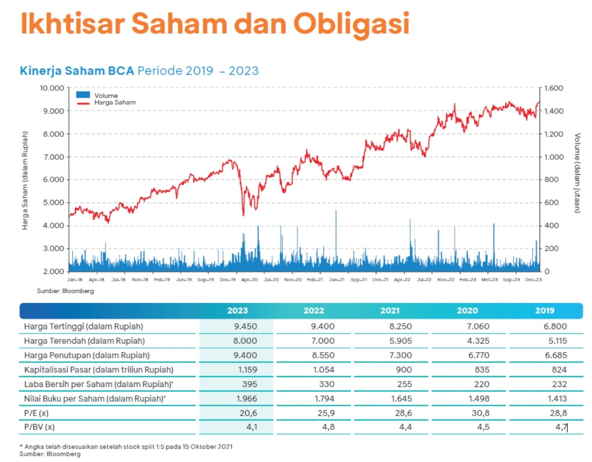 saham BBCA (2)