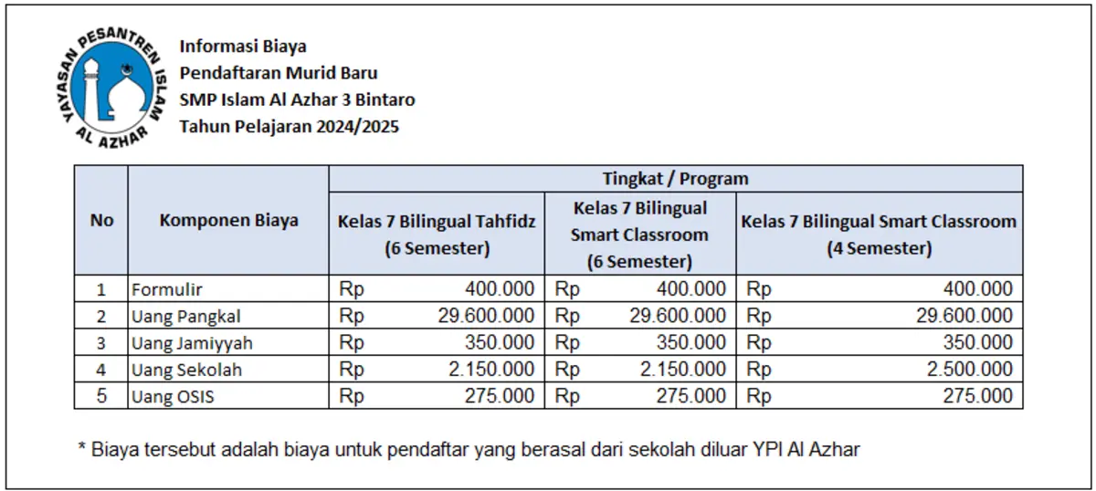 3 SMP Islam Al Azhar 3 Bintaro