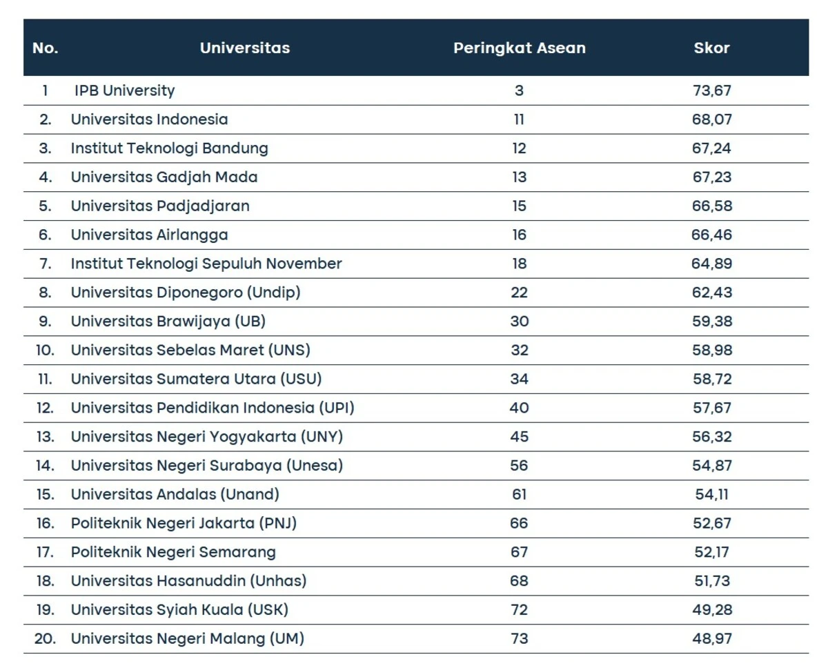 universitas terbaik di Indonesia 1