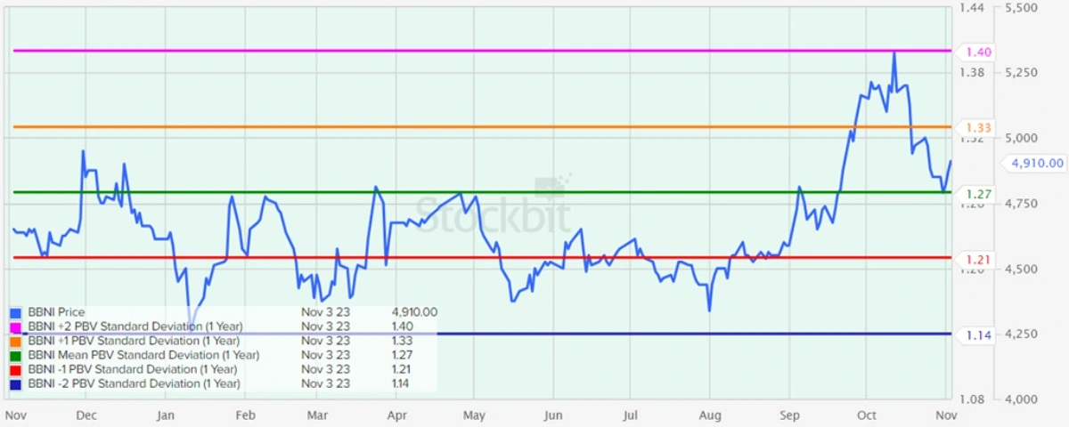 analisis fundamental_bbni