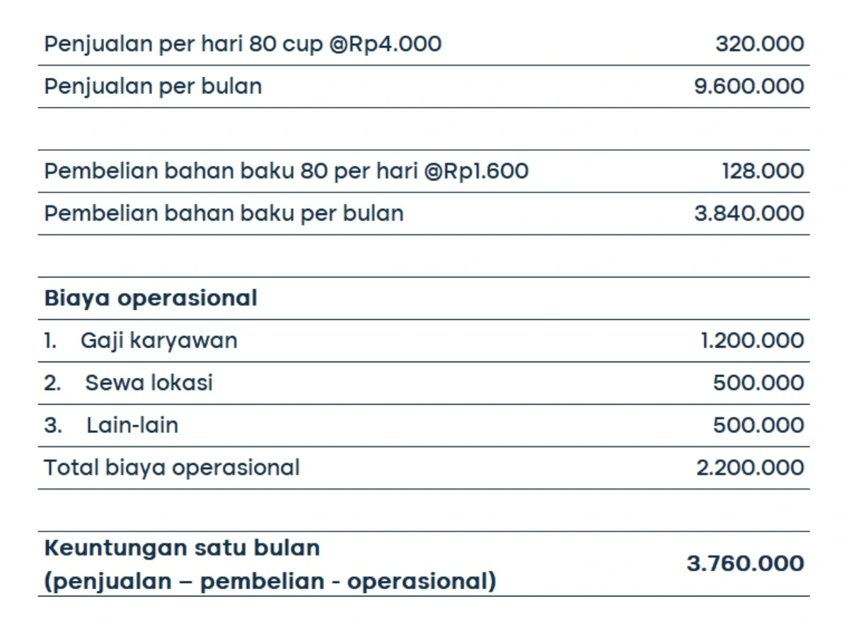 franchise es teh nusantara (2)