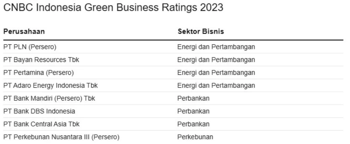 Green Business Ratings