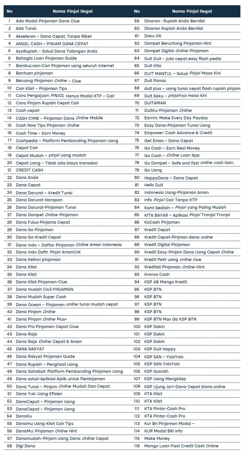 daftar pinjol ilegal 2024 (1)