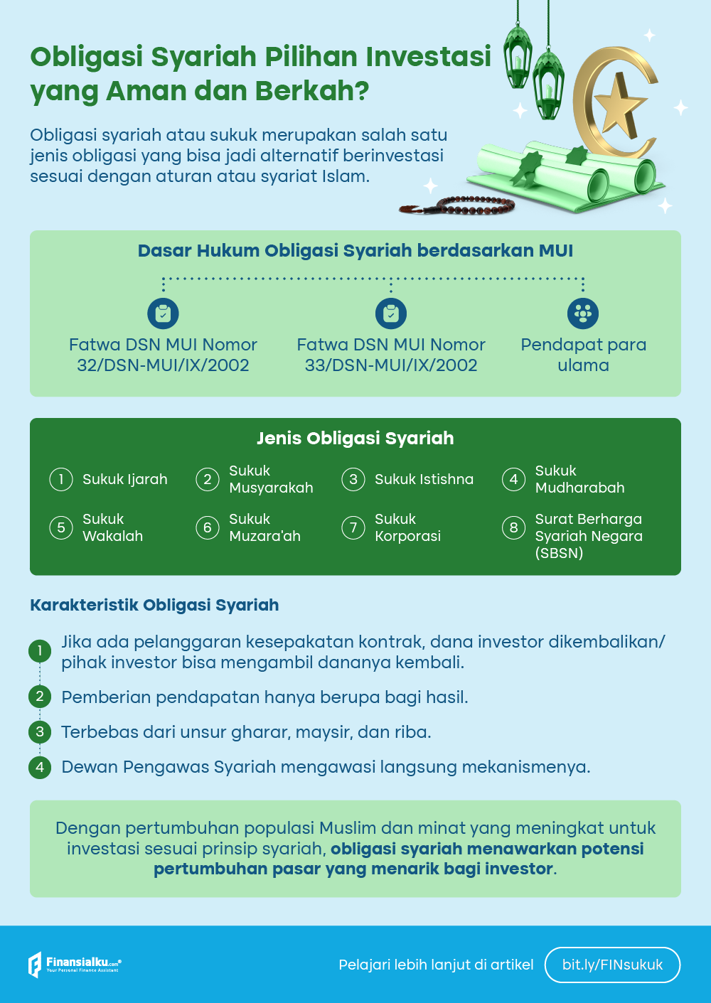 obligasi syariah