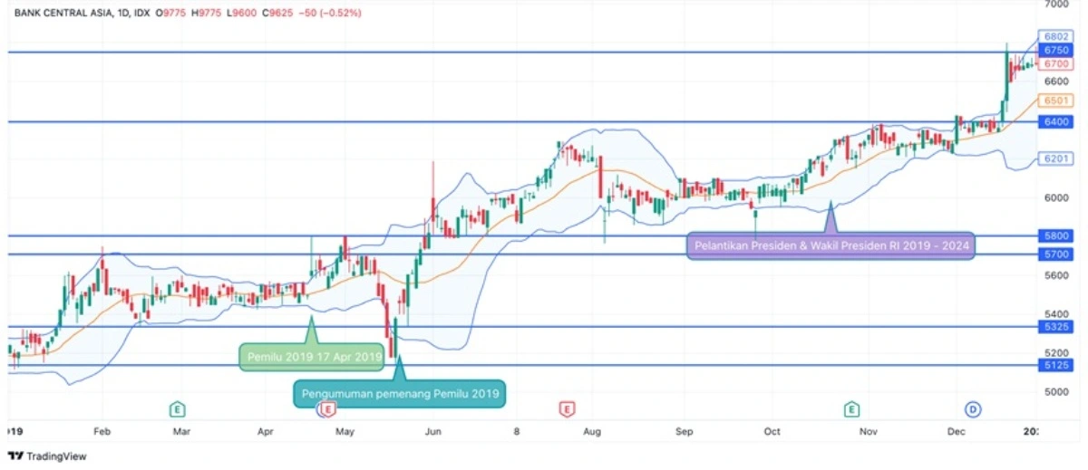 saham BBCA (1)