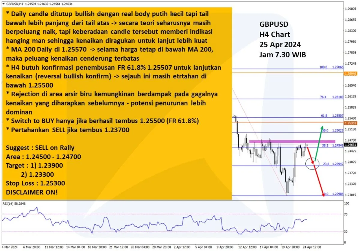 Pergerakan Harga Emas dan Forex Hari Ini 25 April 2024 fh4