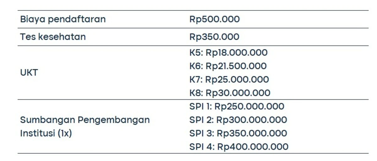 biaya kuliah kedokteran 2