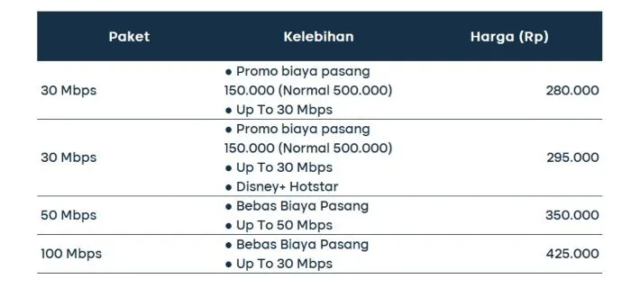 03 IndiHome Paket JITU 1-1P