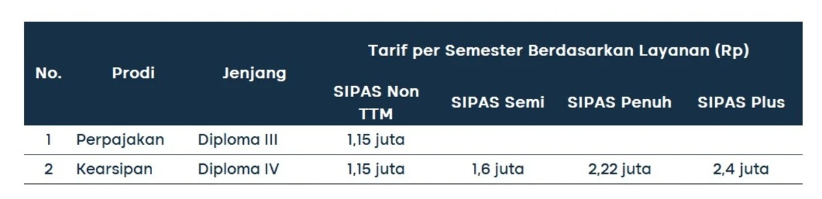 biaya kuliah ut 1