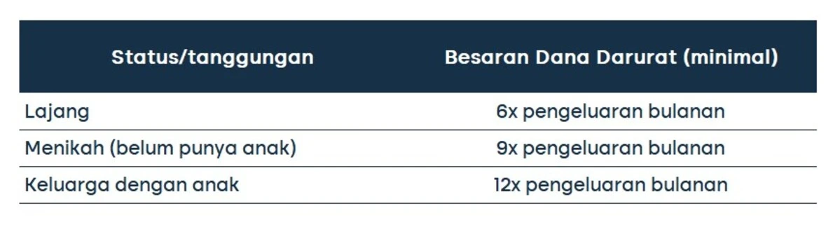 cara mengumpulkan dana darurat 2