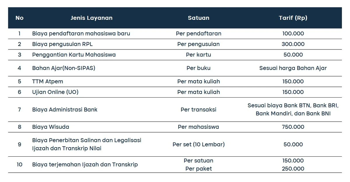 biaya kuliah ut 5