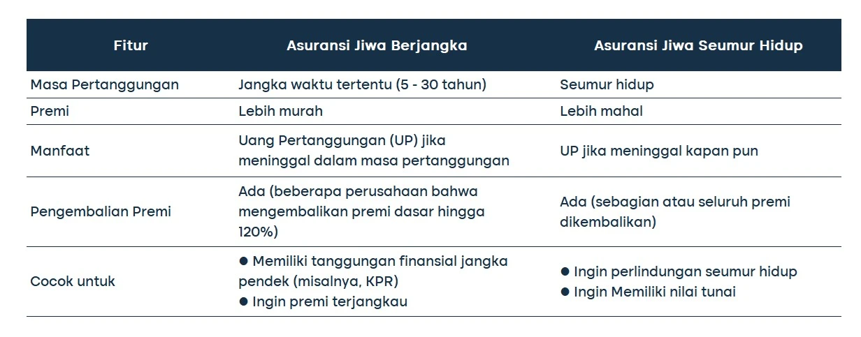 asuransi jiwa berjangka 1