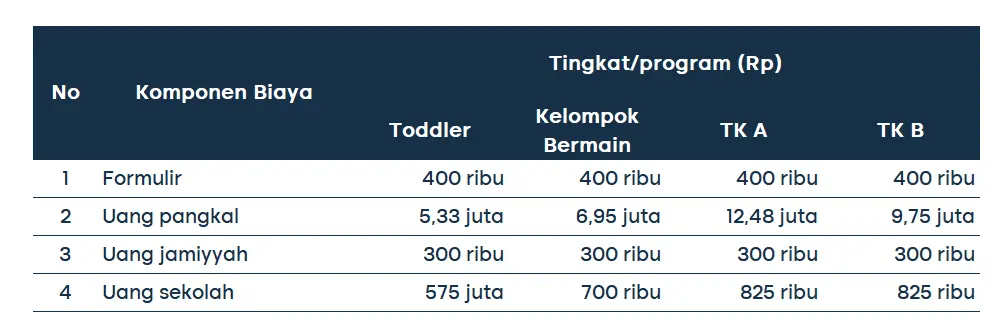 biaya sekolah al Azhar_TK Islam Al Azhar 27 Cibinong