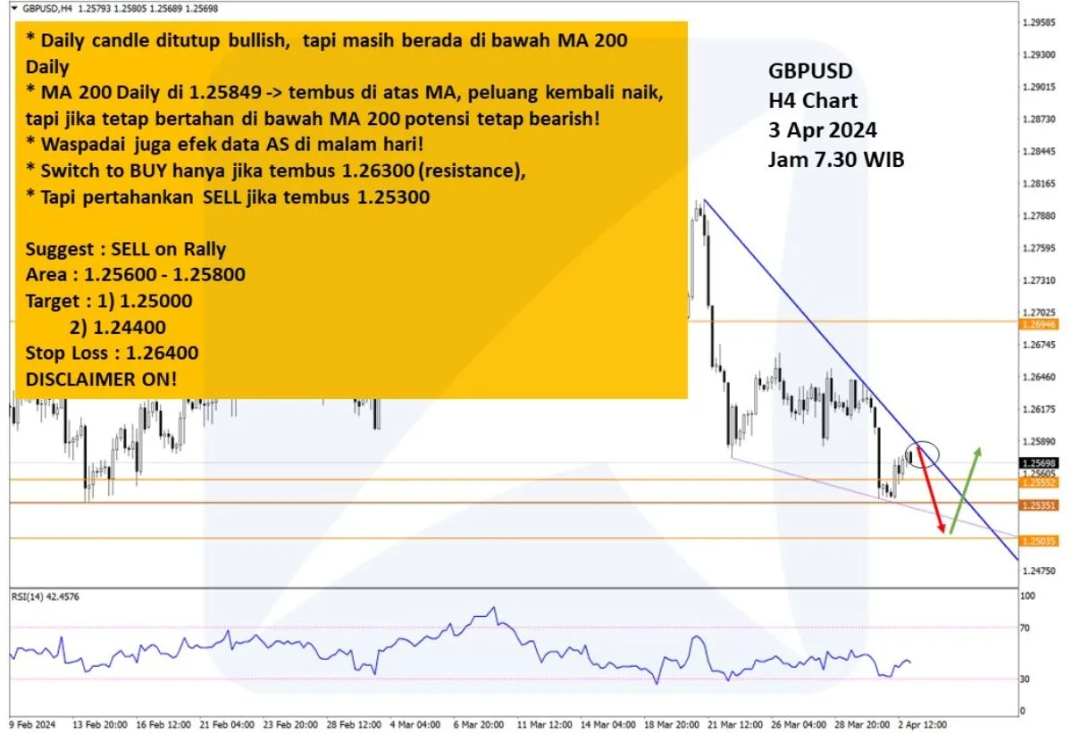 Pergerakan Harga Emas dan Forex Hari Ini 3 April 2024 fh4