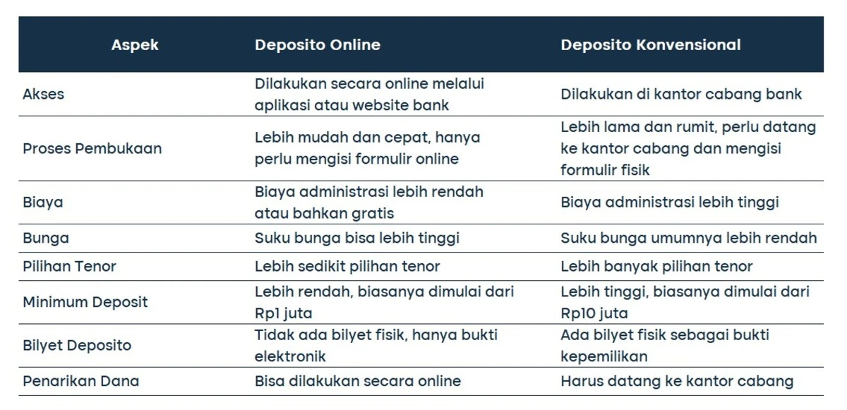 deposito online 2