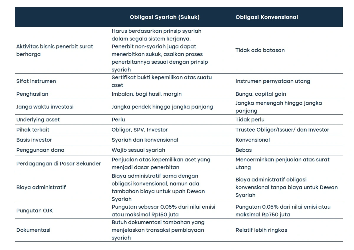 obligasi syariah (2)