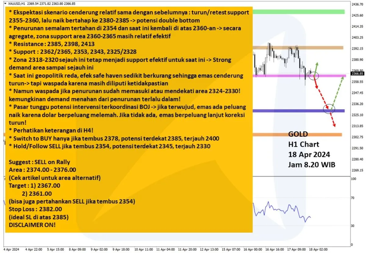 Pergerakan Harga Emas dan Forex Hari Ini 18 April 2024 gh1