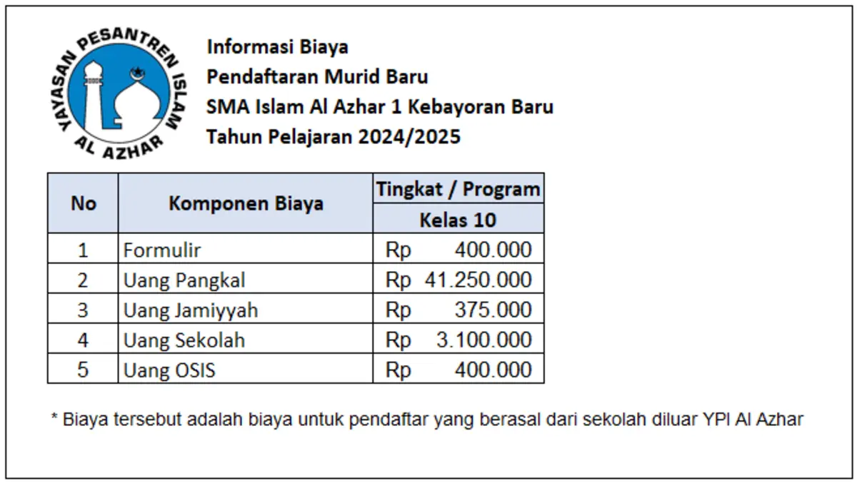 1 SMA Islam Al Azhar 1 Kebayoran Baru
