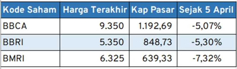 ihsg anjlok (1)