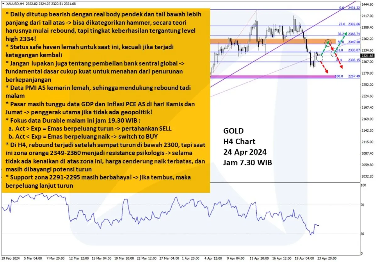 Pergerakan-Harga-Emas-dan-Forex-Hari-Ini-24-April-2024-gh4