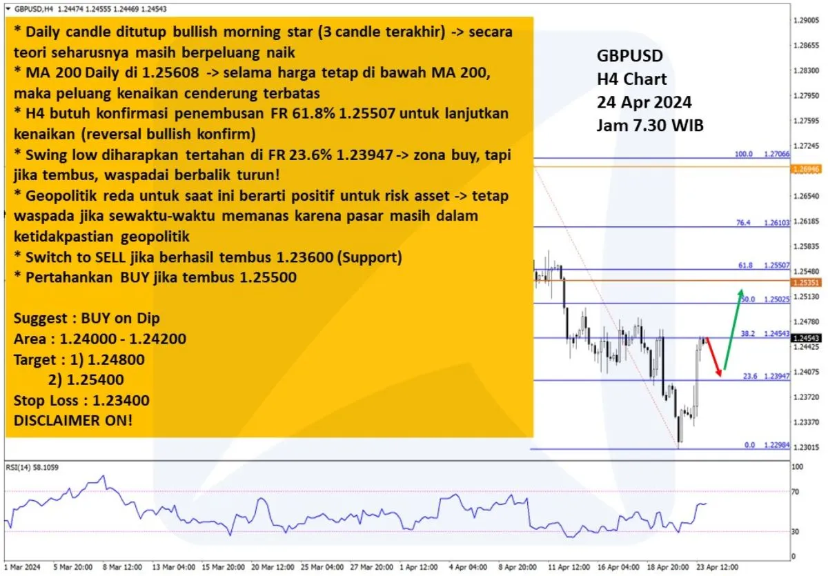 Pergerakan-Harga-Emas-dan-Forex-Hari-Ini-24-April-2024-fh4